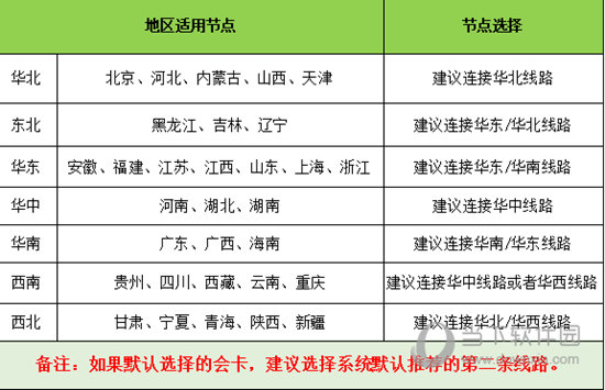  					赛博网游加速器  官方版下载