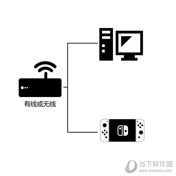 安卓边缘加速器永久免费app